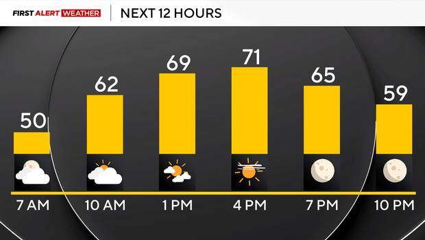 Pittsburgh will have chilly temperatures to start the week as fall weather takes over