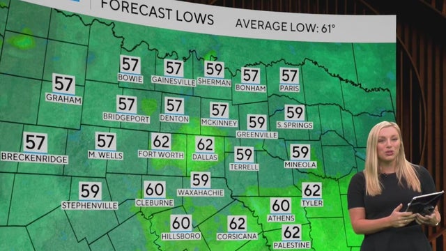 Fall has finally reached North Texas