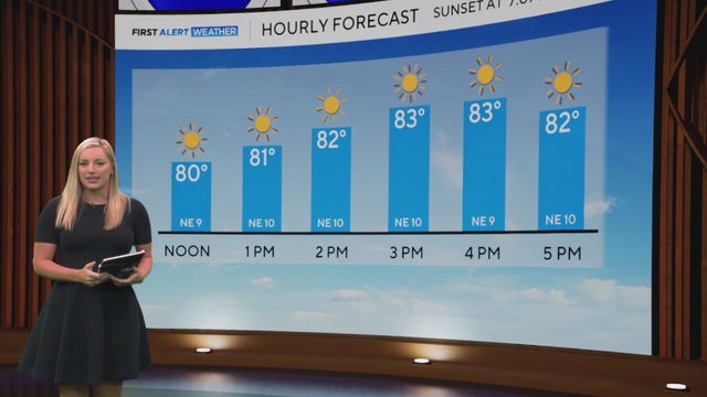 Great weather ongoing for North Texas on Monday