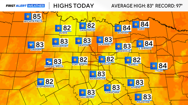 nellys-highs-today.png