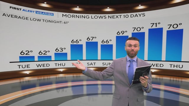 Cooler mornings, warm afternoons in store all week across North Texas