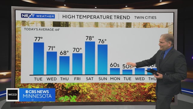 10 p.m. forecast for Minnesota from Oct. 5, 2026 | NEXT Weather