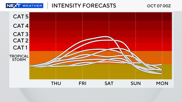 intensity-forecast-csv-120-hours.png