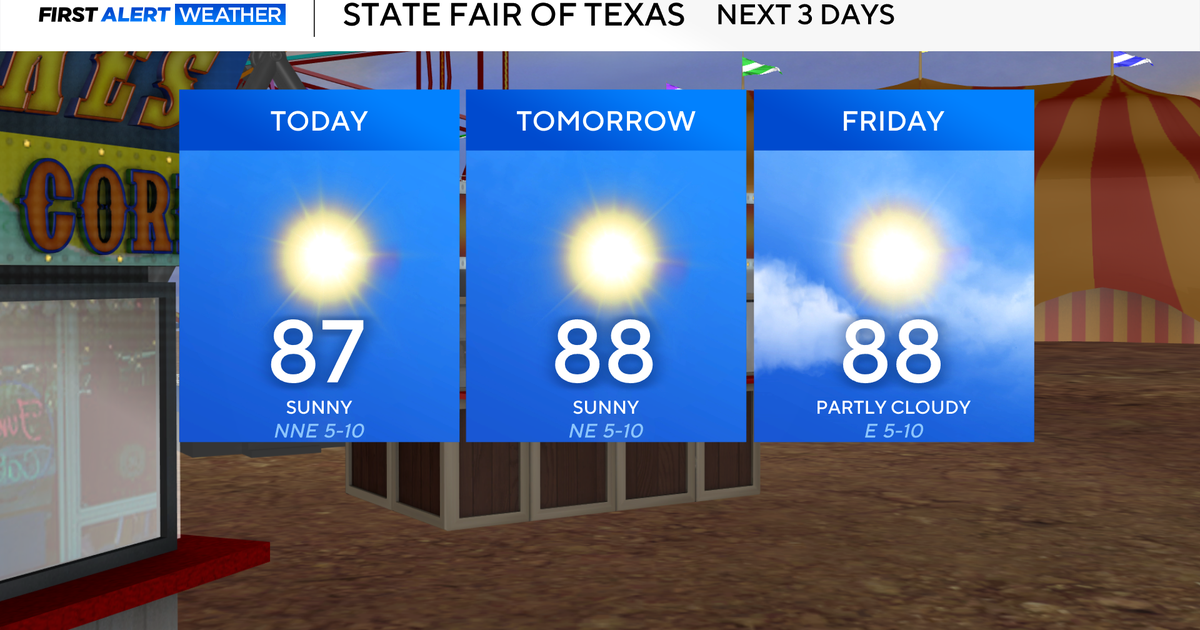 Wonderful weather for North Texas with a quiet pattern - CBS Texas