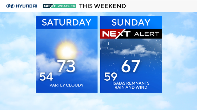 z-weekend-forecast-bug-safe.png 