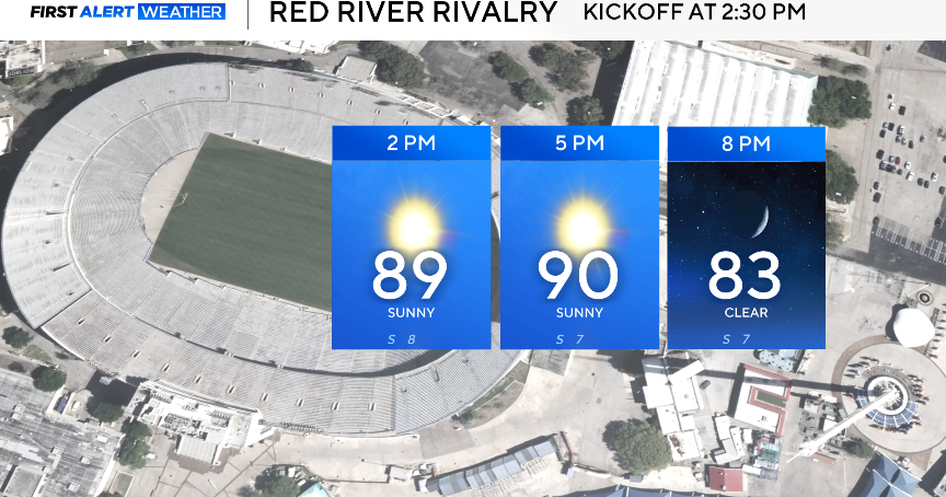 Sunshine soars over North Texas with temperatures reaching the 90s ...
