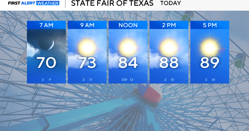 Sunny Sunday for North Texas, similar start to the work week