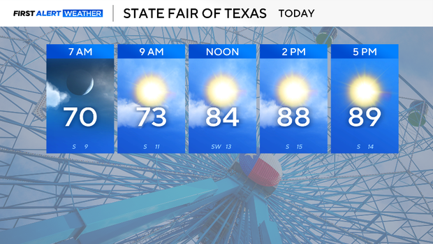 state-fair-today-5-panel-daypart.png
