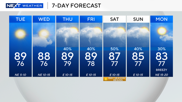 next-wx-7-day.png