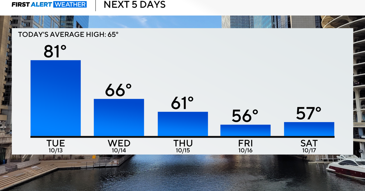 Chicago weather: Record warmth possible Monday - CBS Chicago