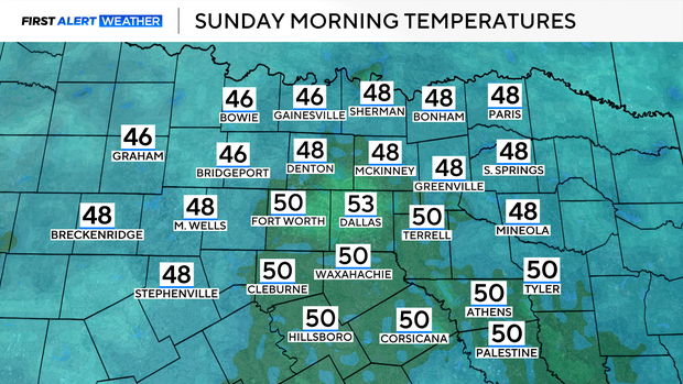 dma-lows-sky-sunday.png
