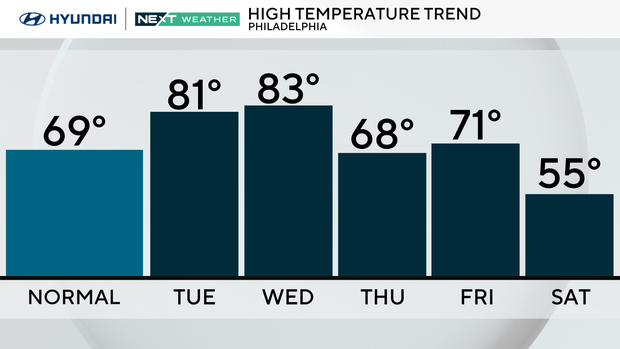z-next-5-days-normal-tom.png