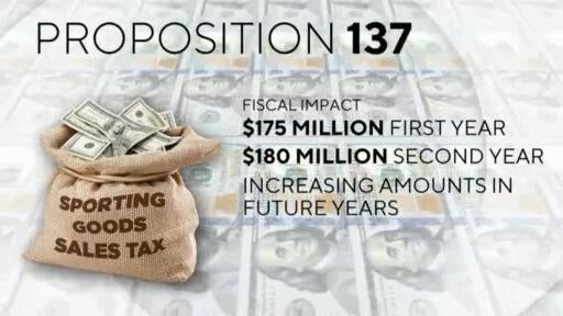 Prop 137 diverts Colorado's current sporting goods sales tax money to conservation
