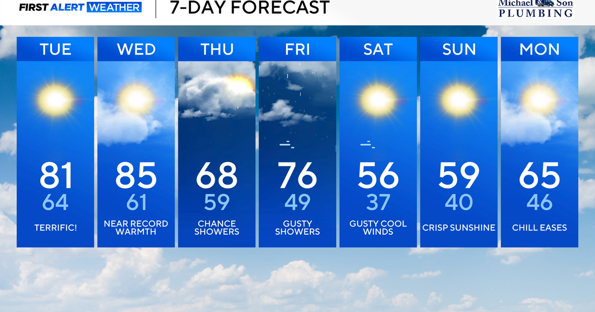 Brief summer-like weather in Baltimore, weather whiplash coming - CBS ...