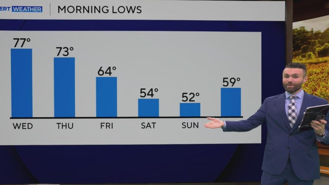 Summer makes one more push in North Texas