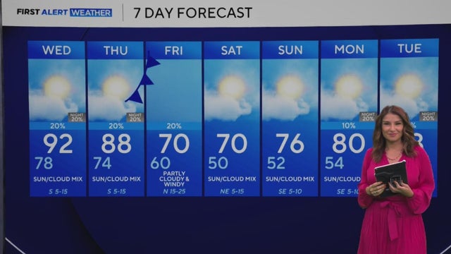 Strong cold front brings fall to North Texas late this week