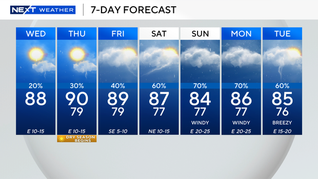 next-wx-7-day.png