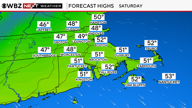 Saturday highs
