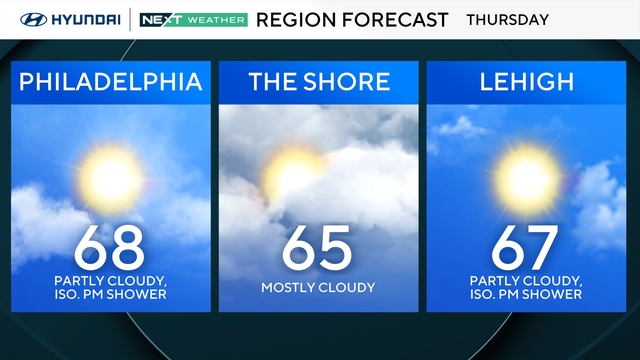 z-region-forecast-tomorrow.png 