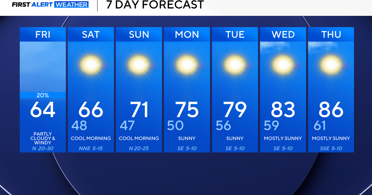 Wind advisory in effect as temperatures remain cool across North Texas ...