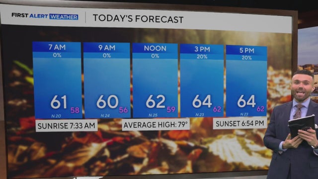Fall has arrived in North Texas as temperatures top out in the mid-60s Friday