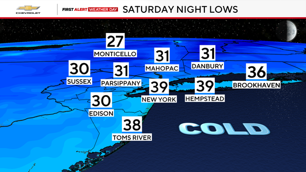 saturday-night-lows.png