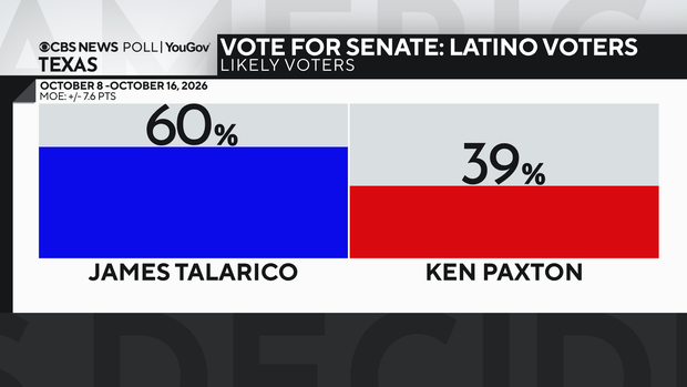 sen-vote-among-latinos.png