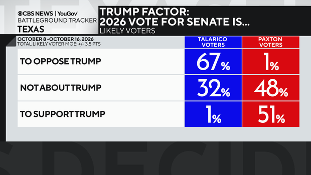 trump-factor-by-supporters.png