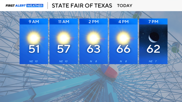 state-fair-today-5-panel-daypart-1.png