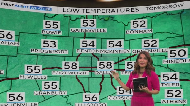 Sunny, warm, quiet week for North Texas weather