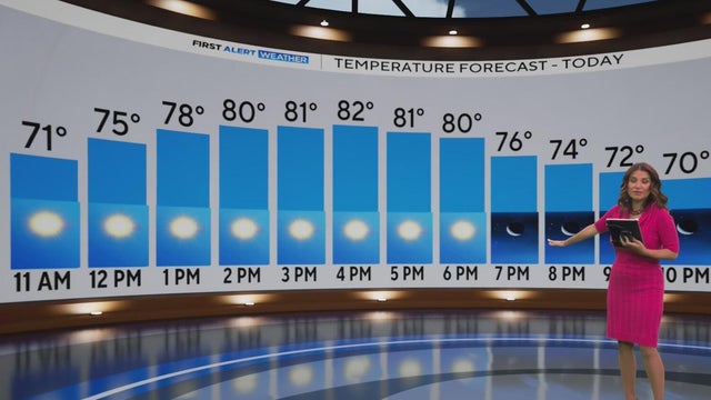 Wonderful fall weather continues in North Texas