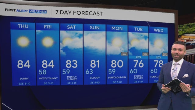 Cloudy, warm weekend on deck as temperatures stay in the low 80s in North Texas