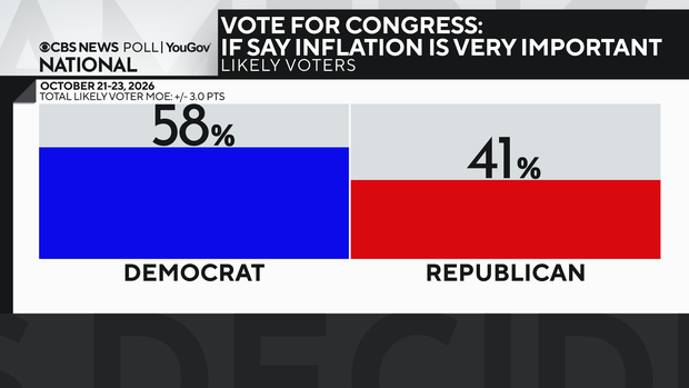 vote-among-inflation-very-imp.png 