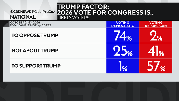 trump-factor-by-vote.png 