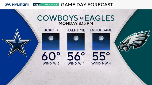 z-eagles-nfl-game-day-forecast.png