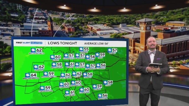 North Texas stays warm and dry as drought concerns grow