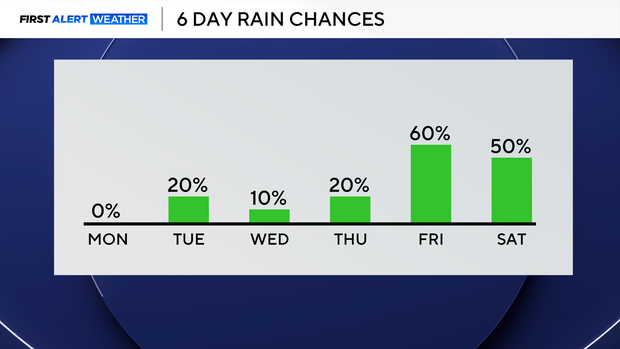 am-6-day-rain-chances.png 