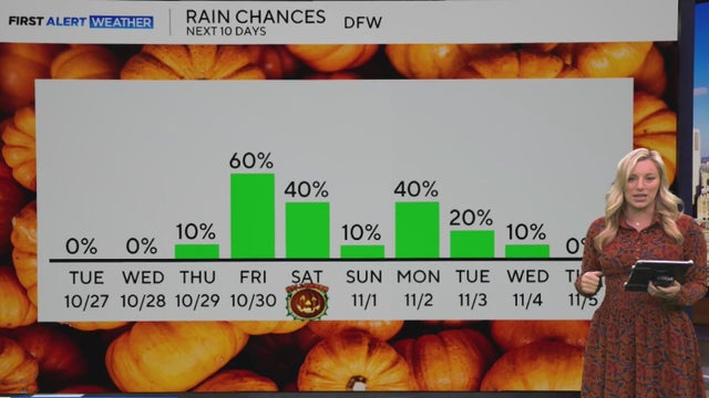 Beautiful days in store for North Texas ahead of possible showers Halloween weekend