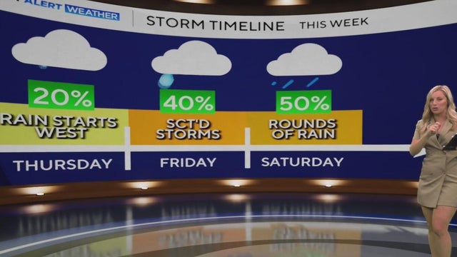 North Texas rain chances increase through Halloween