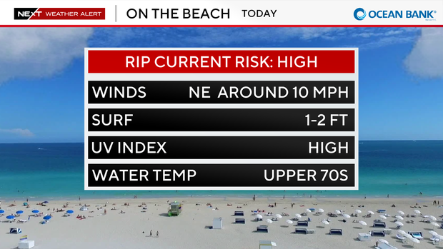 beach-forecast-auto-csv.png