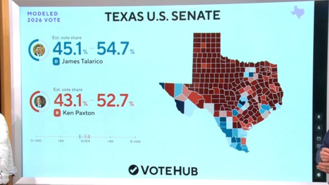 What early voting numbers say about the midterms