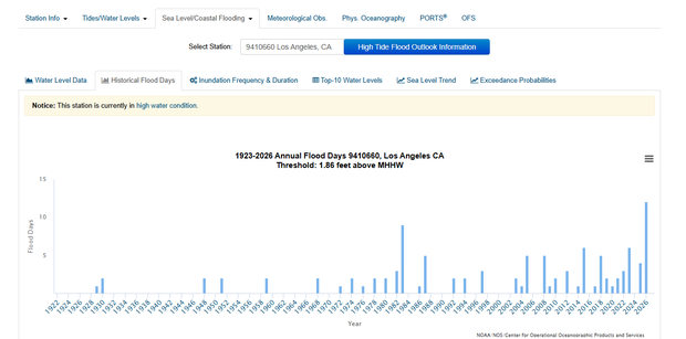 high-tide-flood-los-angeles.png
