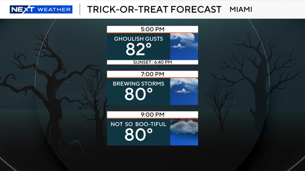 trick-or-treat-forecast-2026.png 