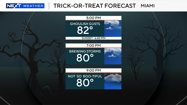 trick-or-treat-forecast-2026.png 