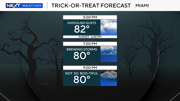 trick-or-treat-forecast-2026.png