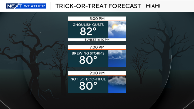 trick-or-treat-forecast-2026.png 
