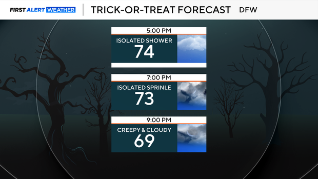 trick-or-treat-forecast.png 