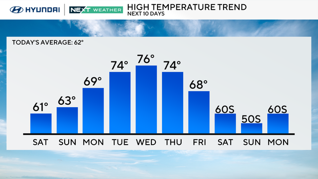 z-next-10-highs.png 